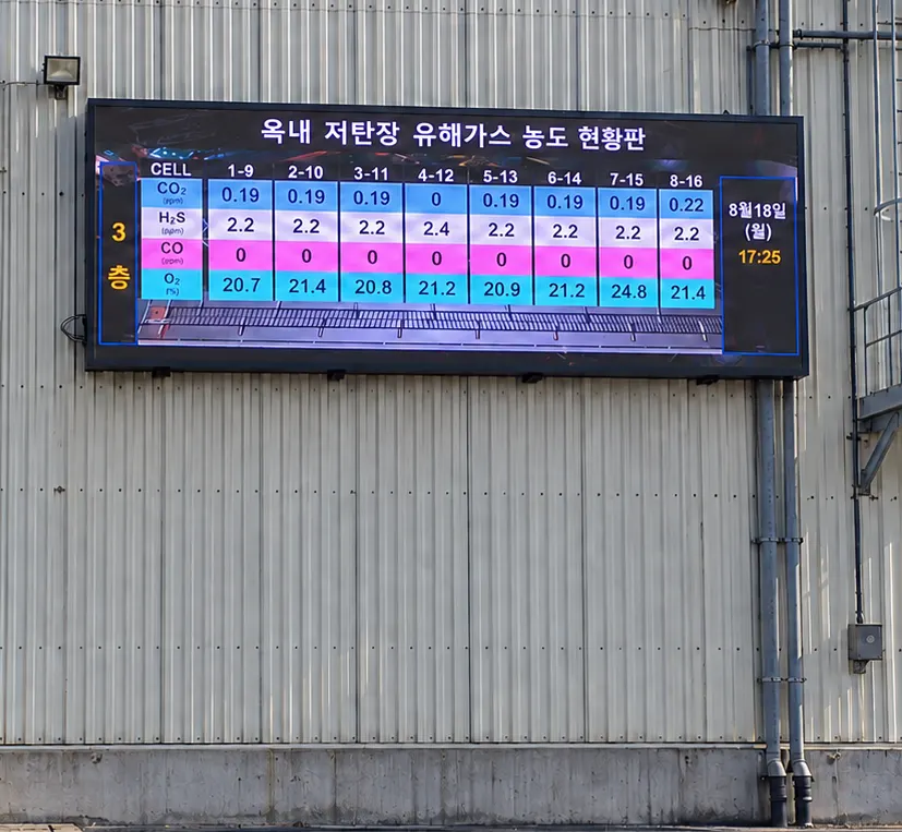 옥내 저탄장 유해가스 농도 현황판