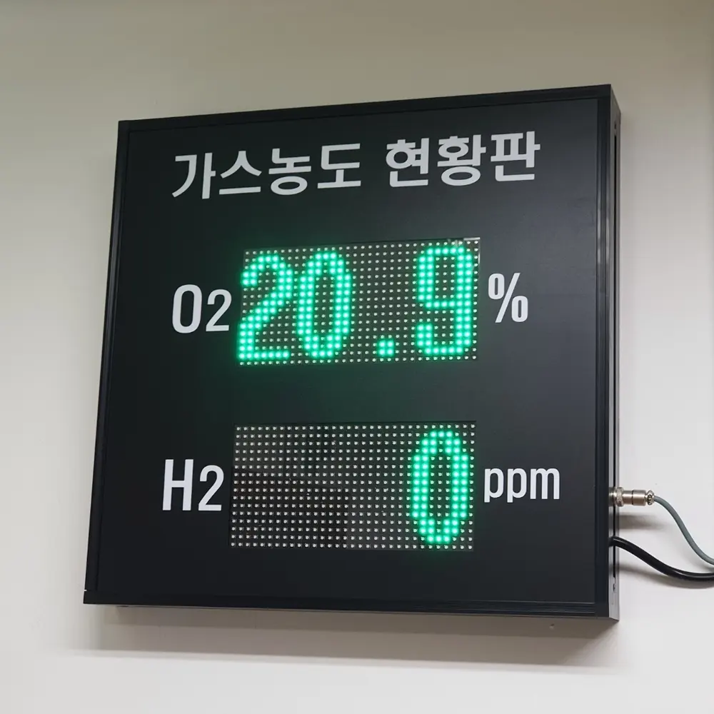 가스농도(O₂ · H₂) 현황판